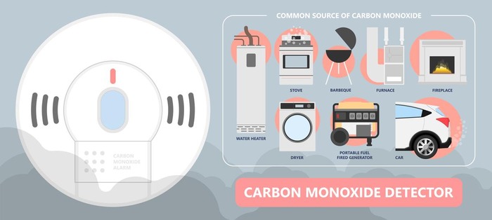 Best carbon monoxide detector for tent camping
